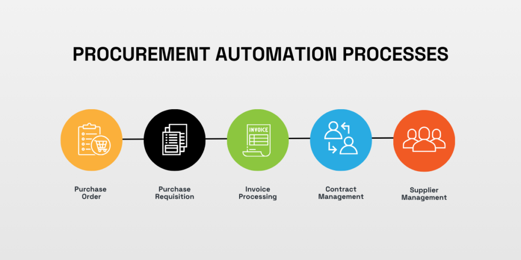How to Automate Purchasing September 2025